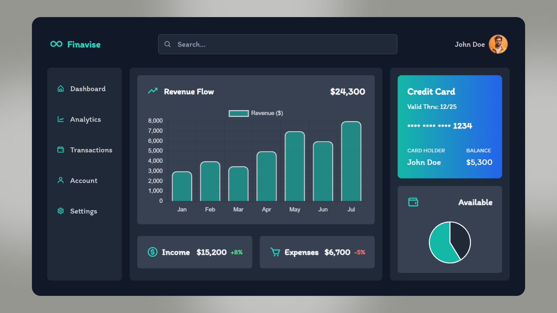 Build Dashboard with HTML Tailwind CSS and JavaScript