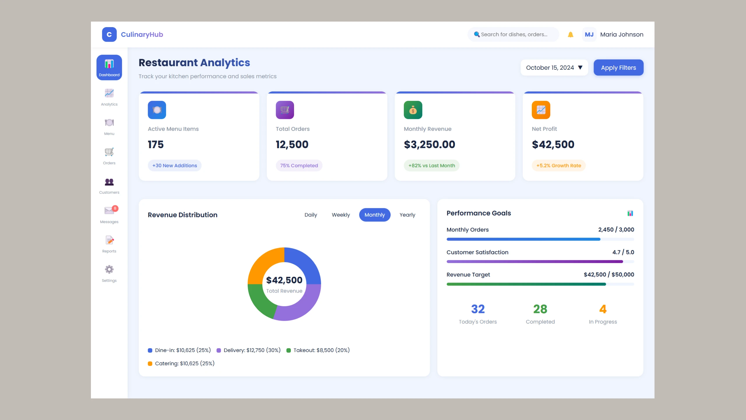 How to Make a Food Dashboard with HTML and CSS